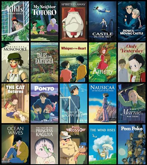 studio ghibli full movie